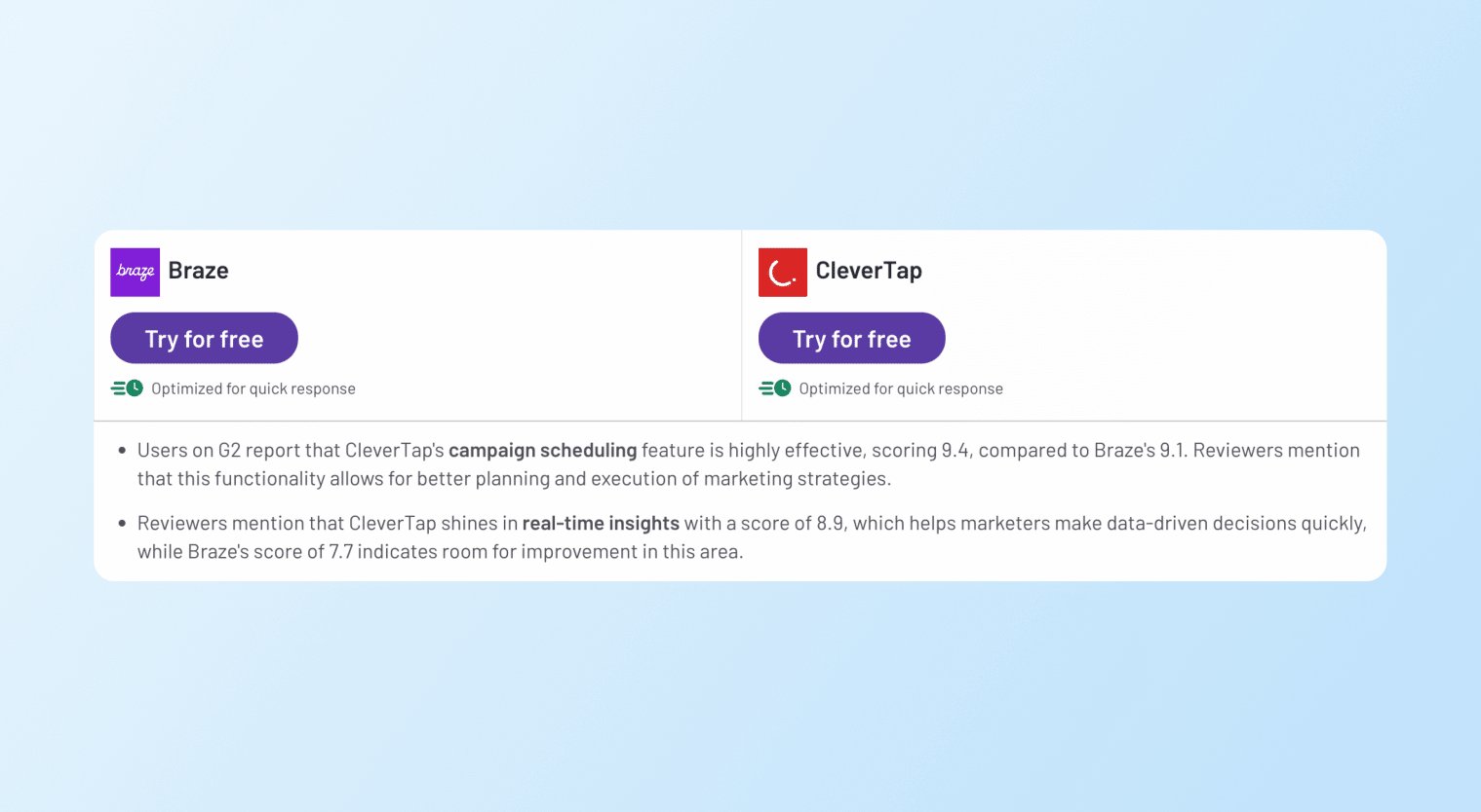 braze vs. clevertap - analytics ratings