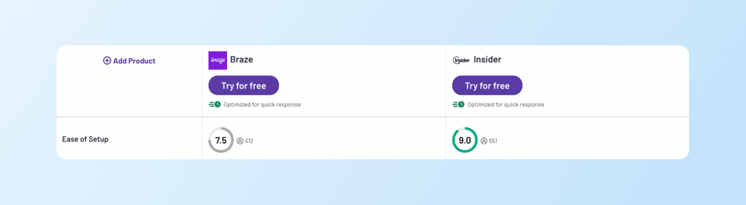 braze vs. insider - ease of setup