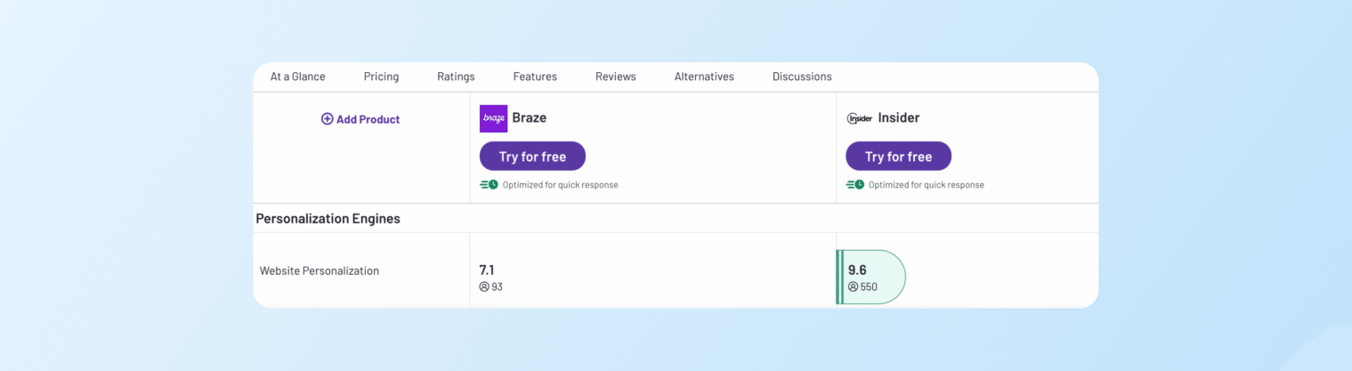 braze vs. insider - personalization