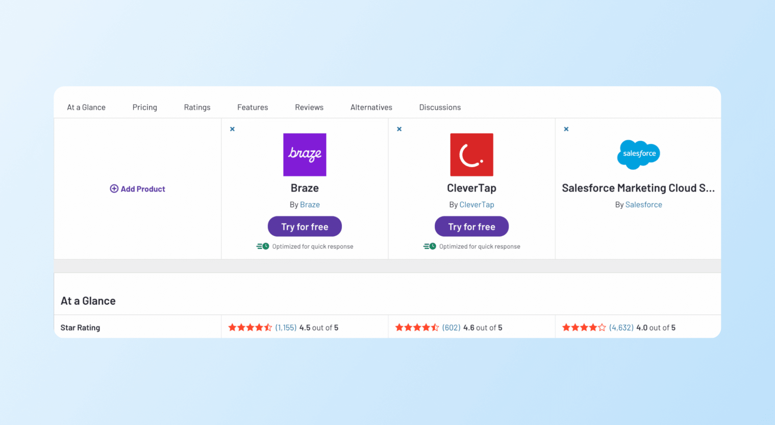 braze vs. salesforce vs. clevertap Star rating