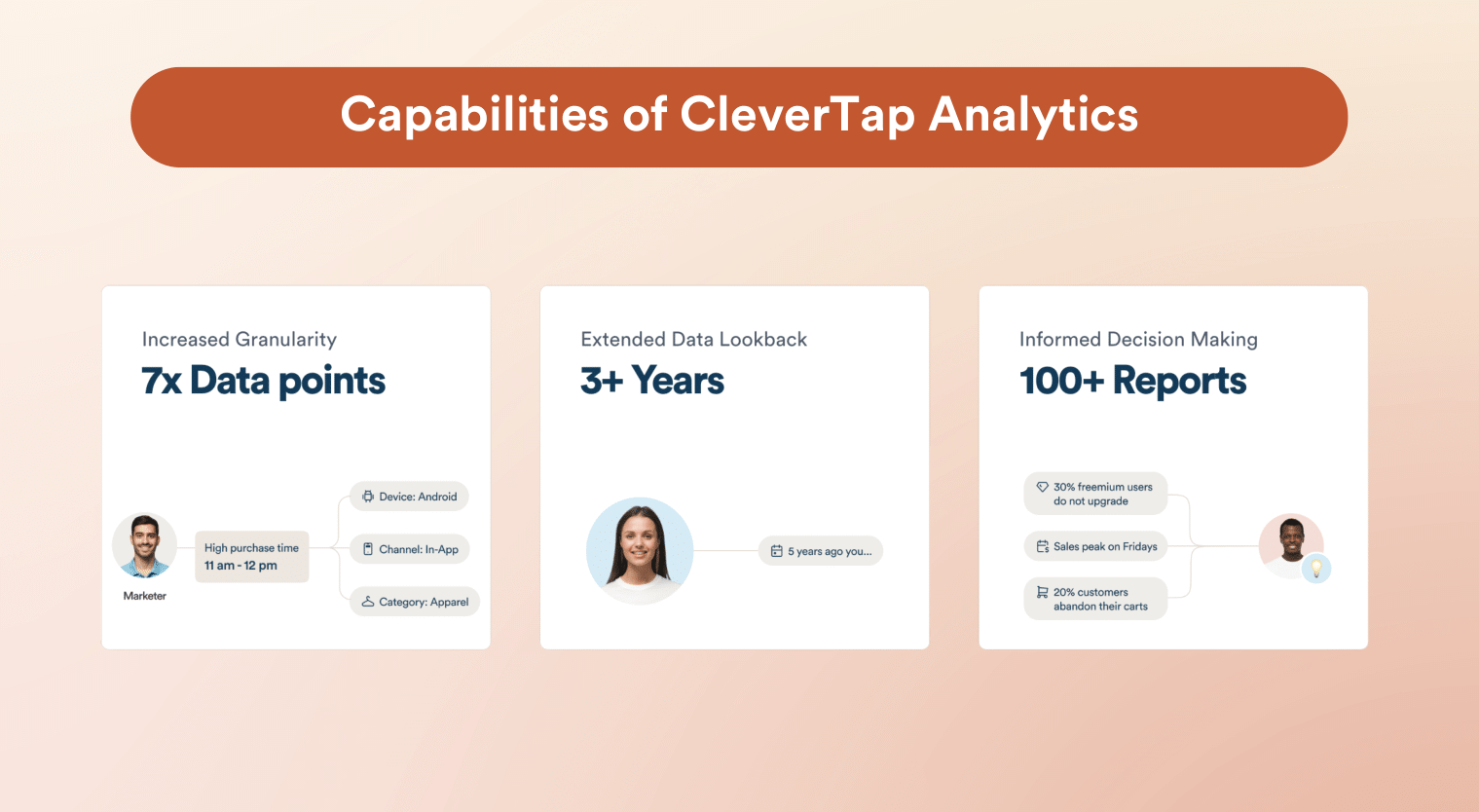 clevertap analytics