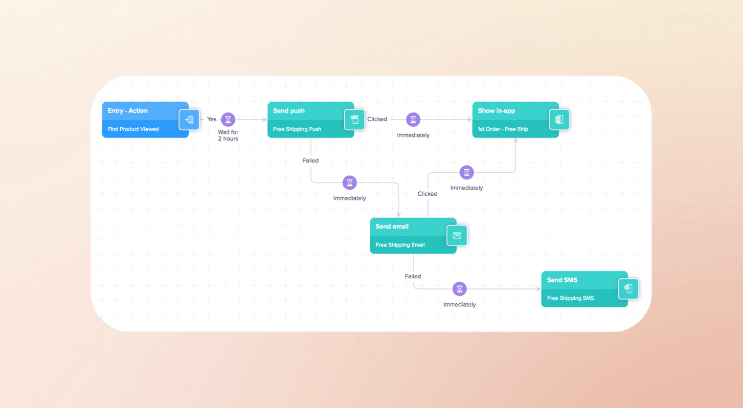 customer journey builder