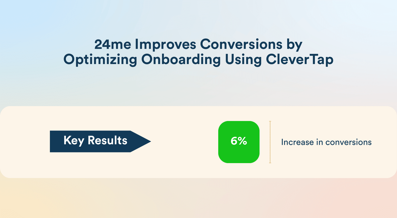 email retargeting - 24me case study