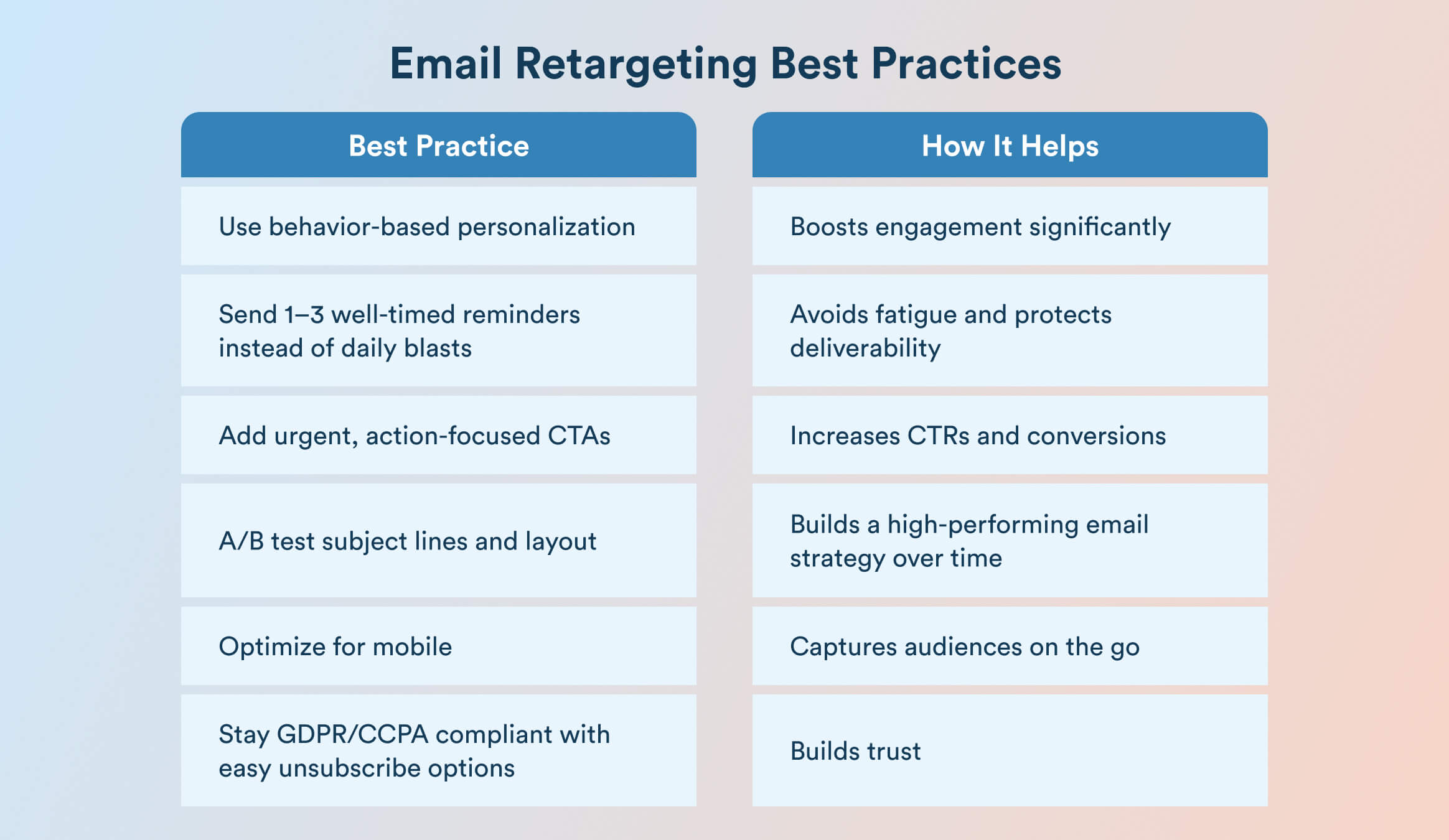 email retargeting best practices
