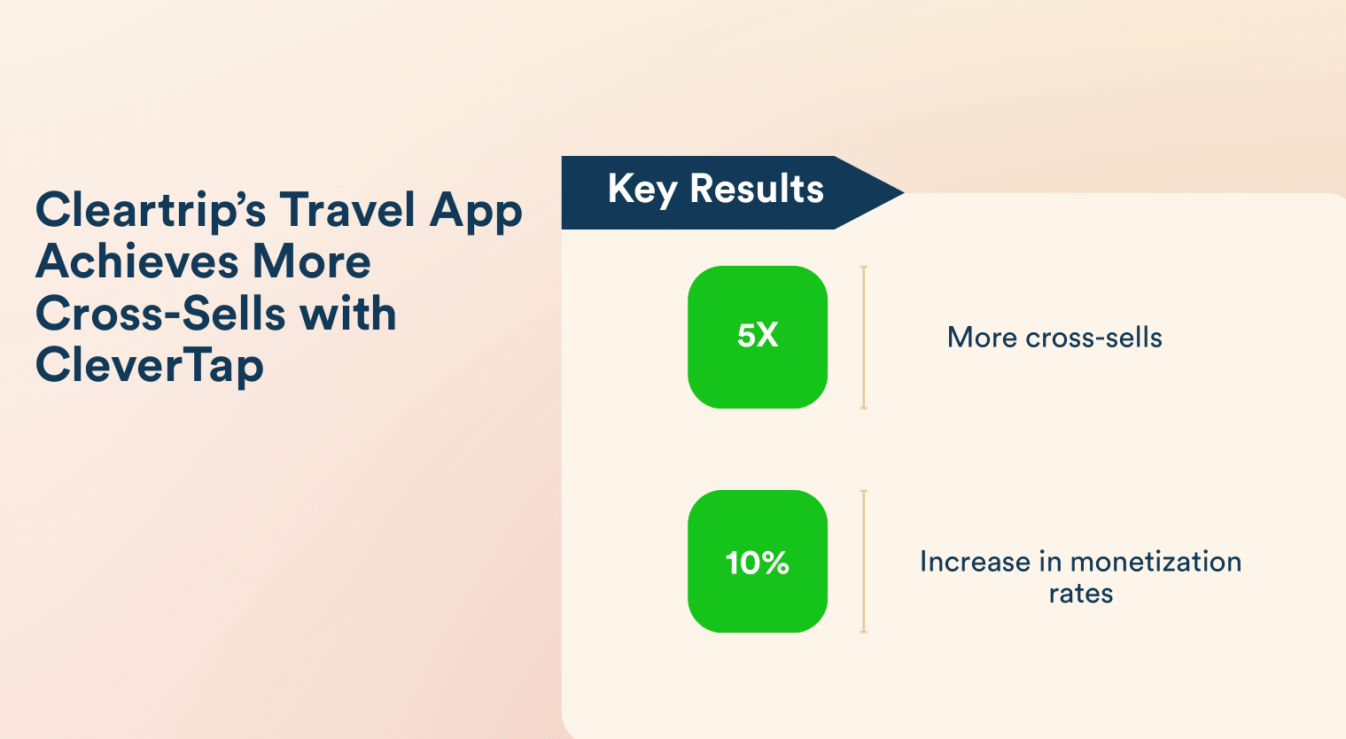 enterprise marketing automation - cleartrip case study