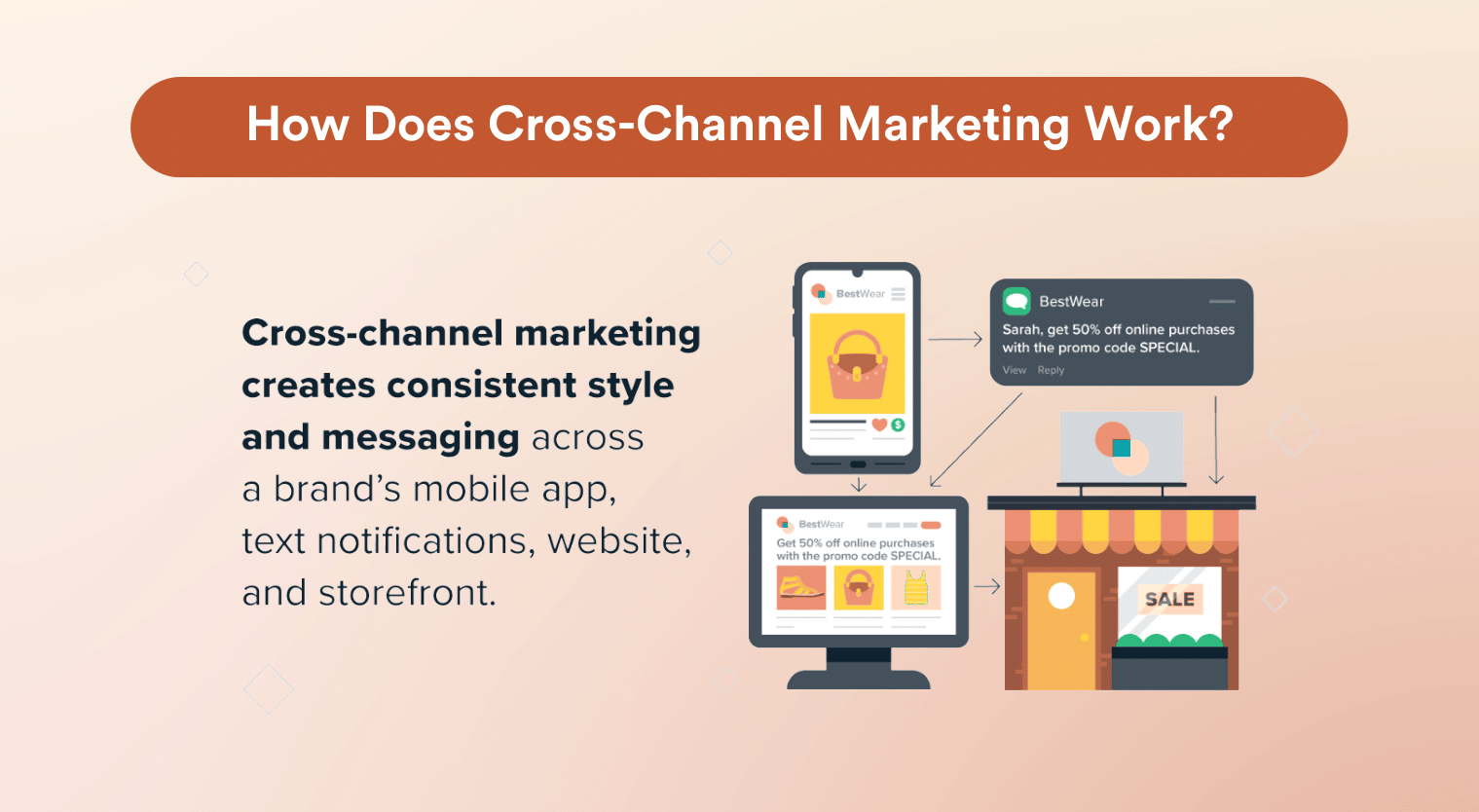 how does cross-channel marketing work