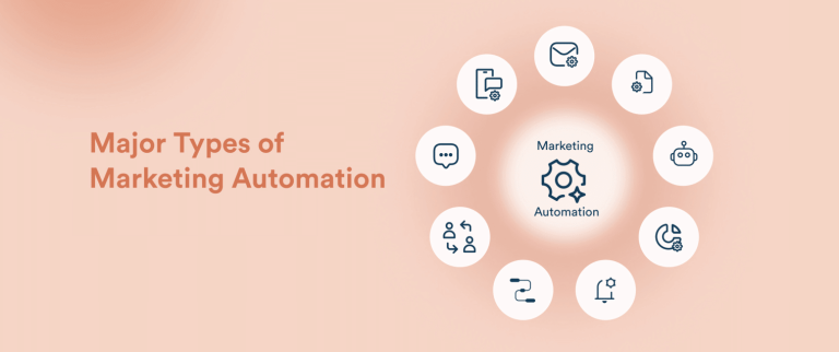 9 Major Types of Marketing Automation and Their Benefits