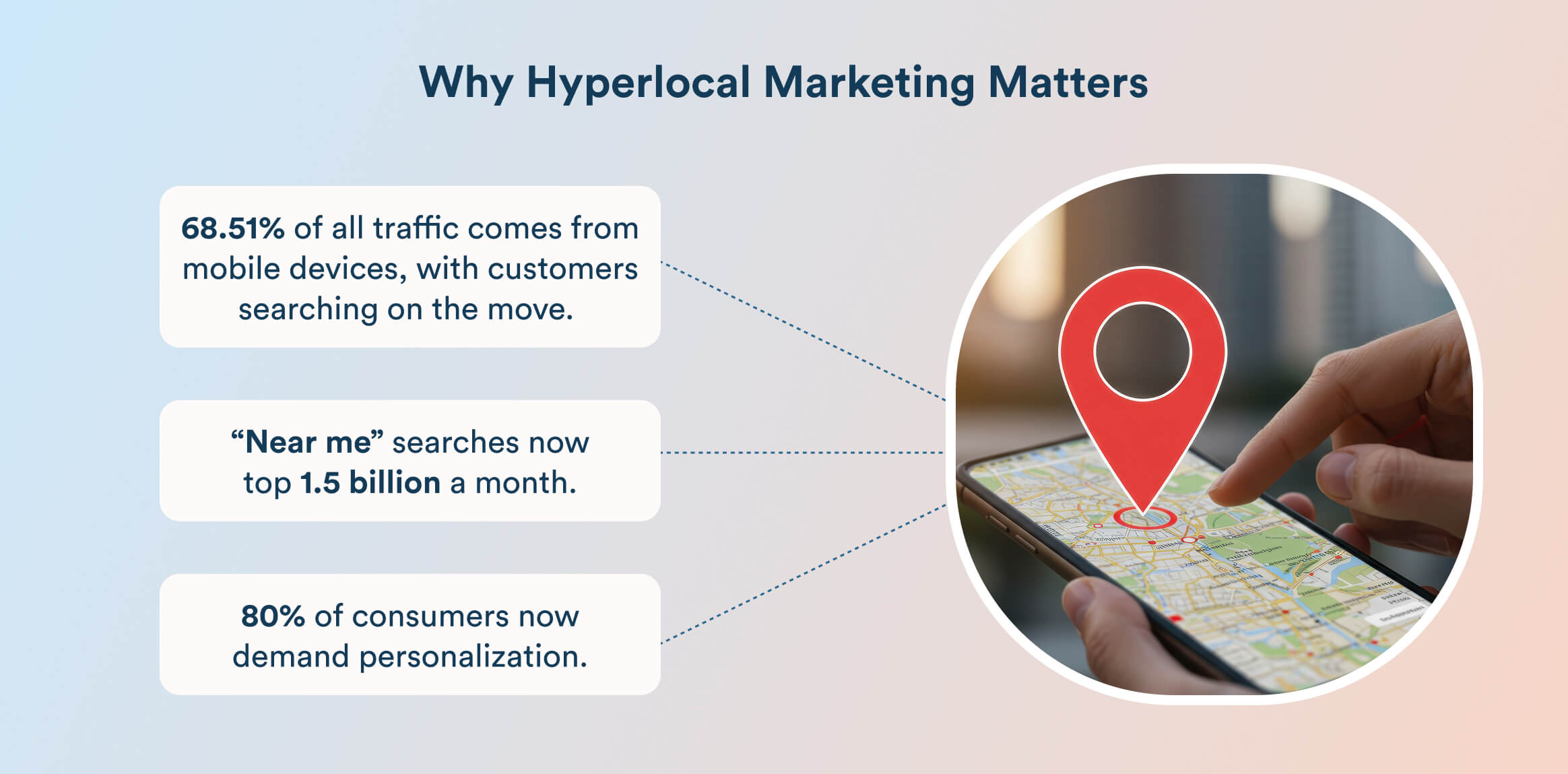 why hyperlocal marketing matters