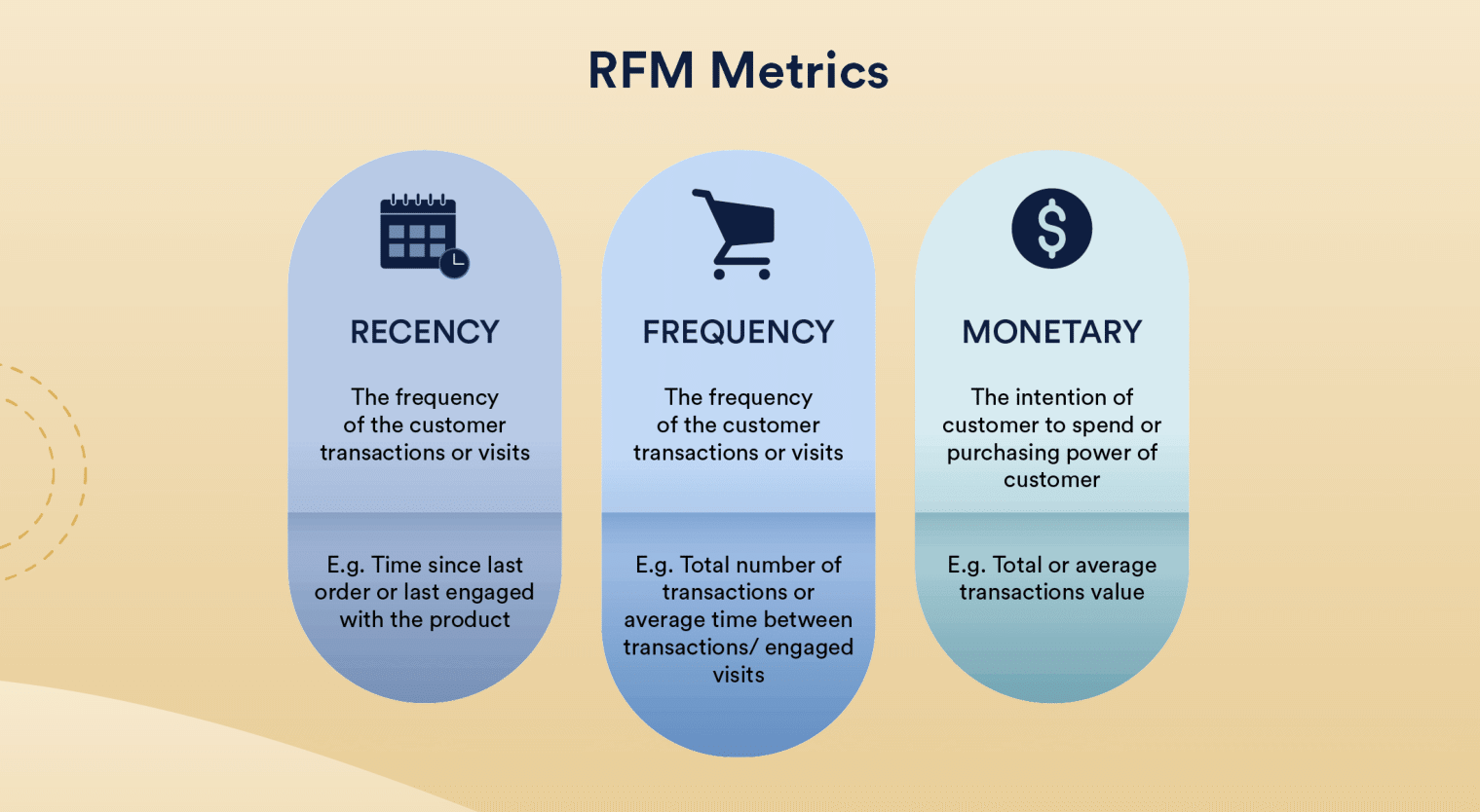 CleverTap - Superbowl Email Examples-RFM Metrics