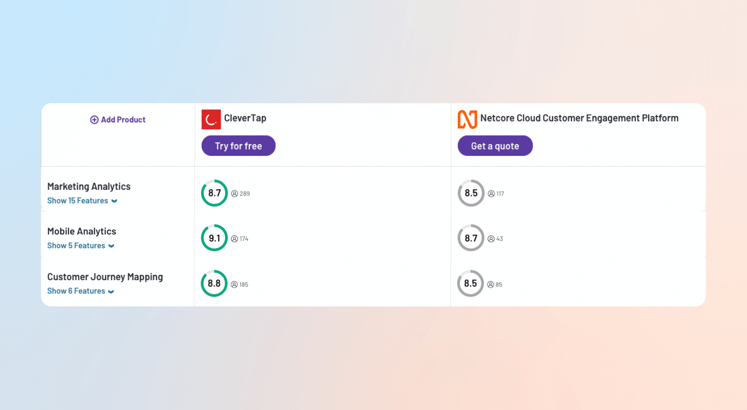 Clevertap vs Netcore for Marketing Analytics, Mobile Analytics and Customer Journey Mapping