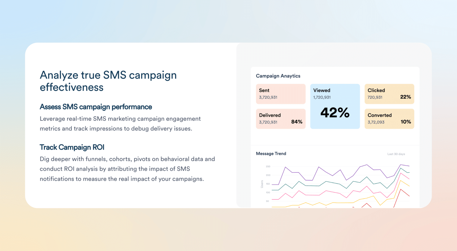 SMS marketing automation analytics