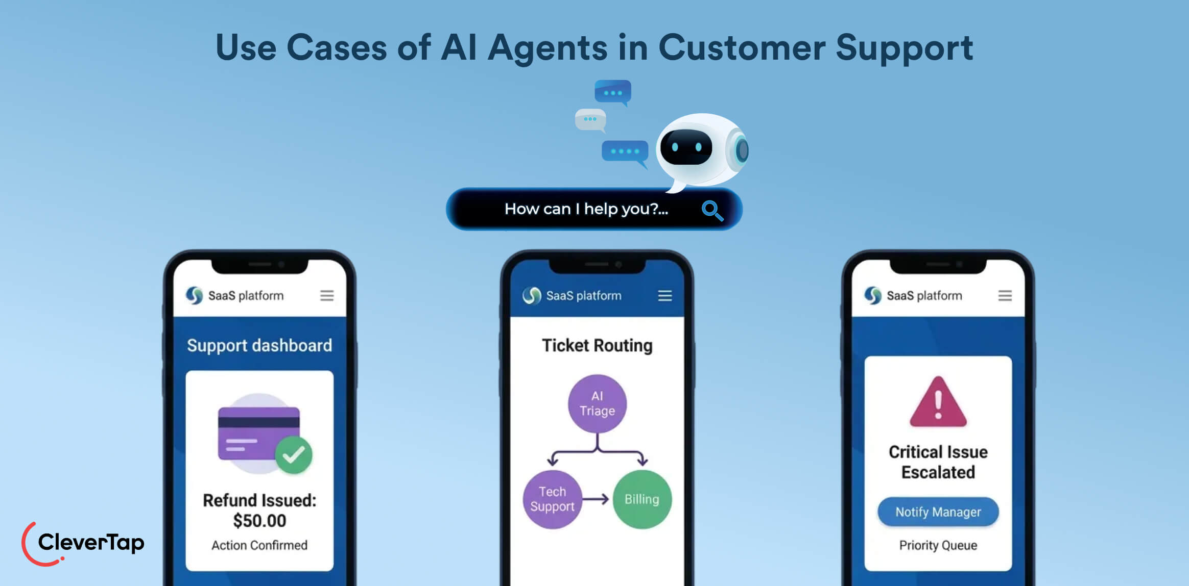 Use Cases of AI Agents in Customer Support