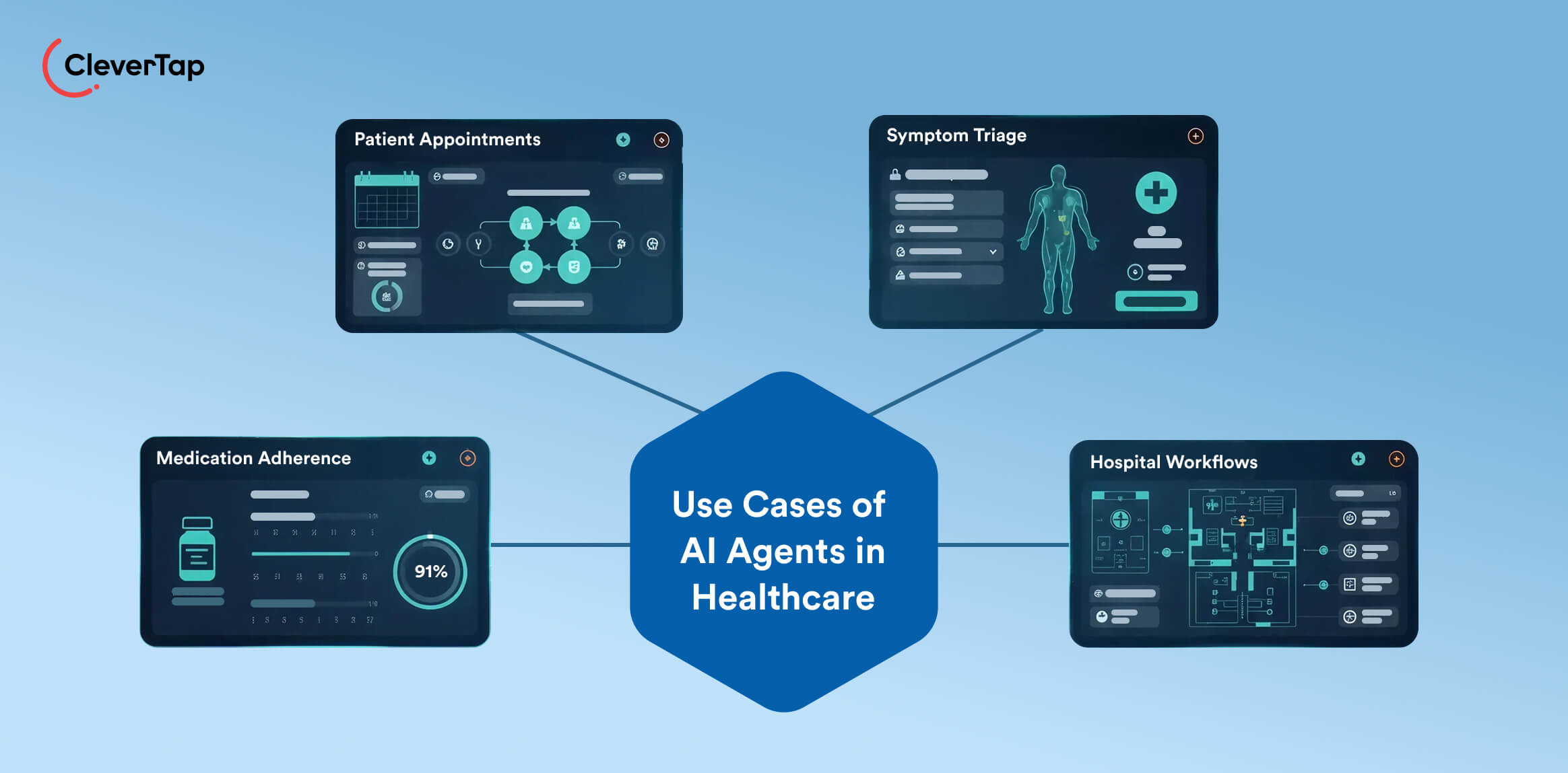 Use Cases of AI Agents in Healthcare
