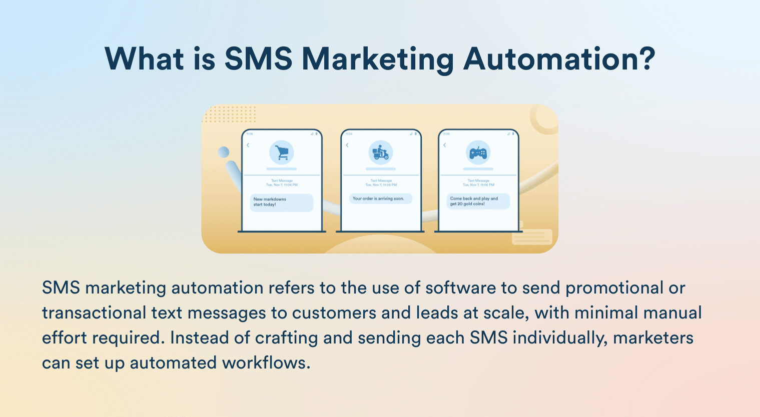 What is SMS marketing automation?