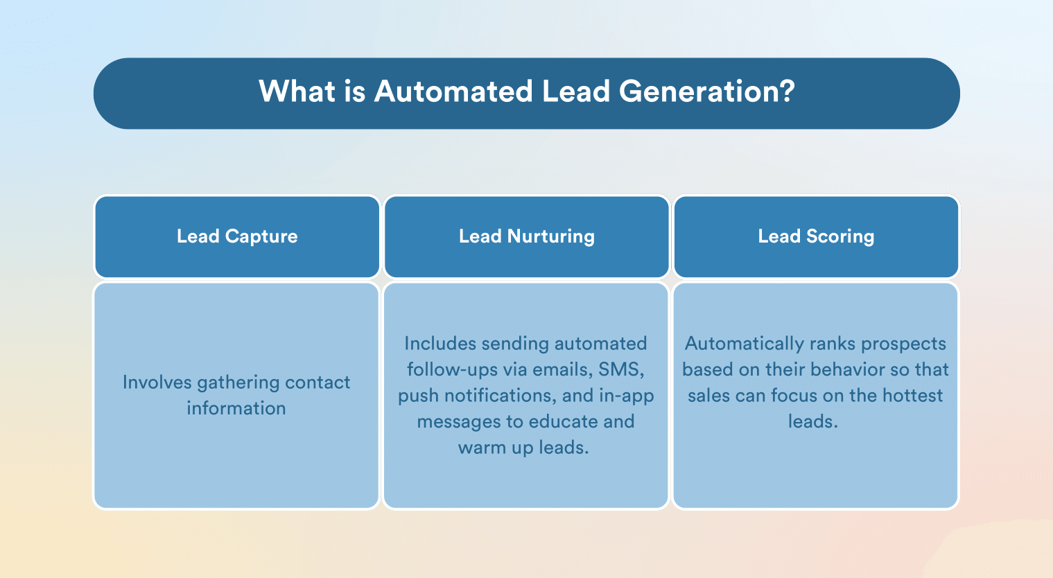 What is automated lead generation?