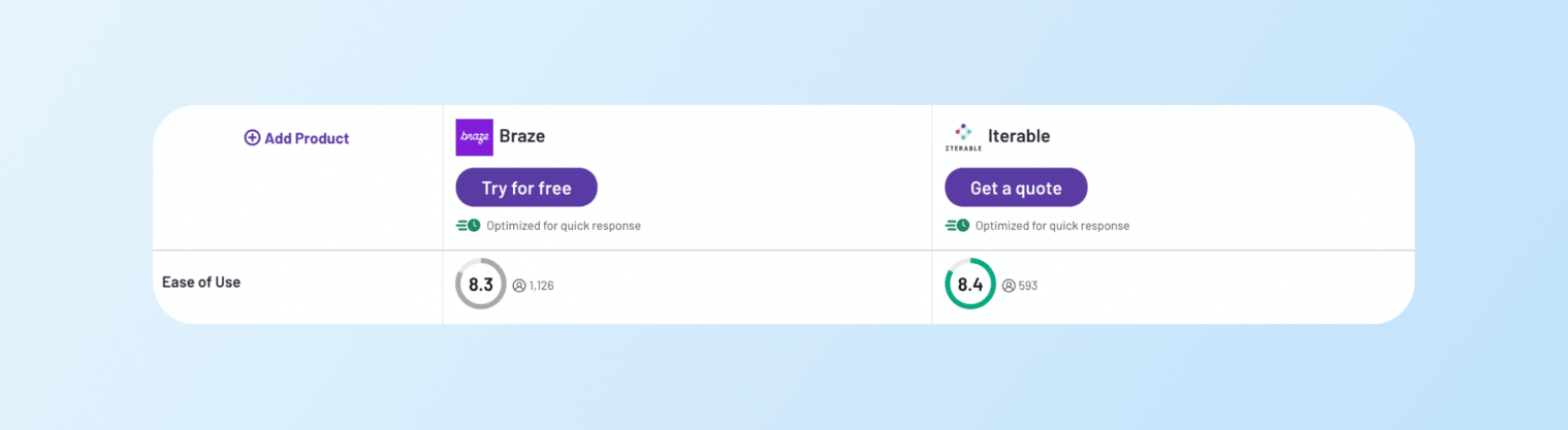braze vs. iterable - ease of use