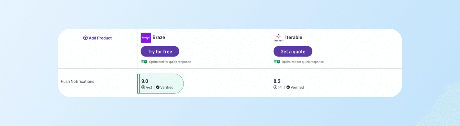 braze vs. iterable - push notifications
