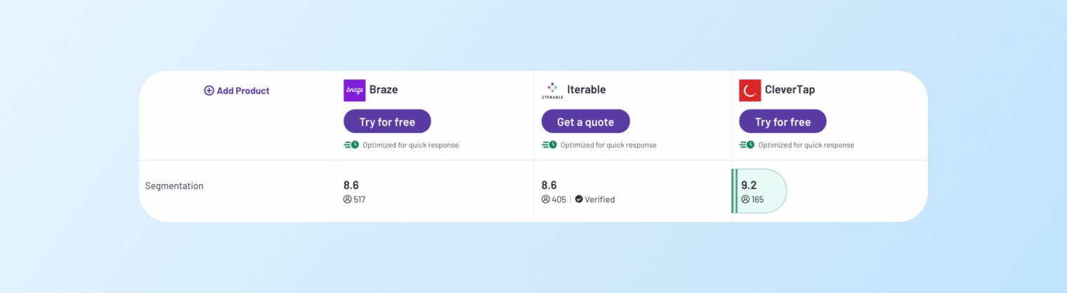 braze vs. iterable vs. clevertap - segmentation