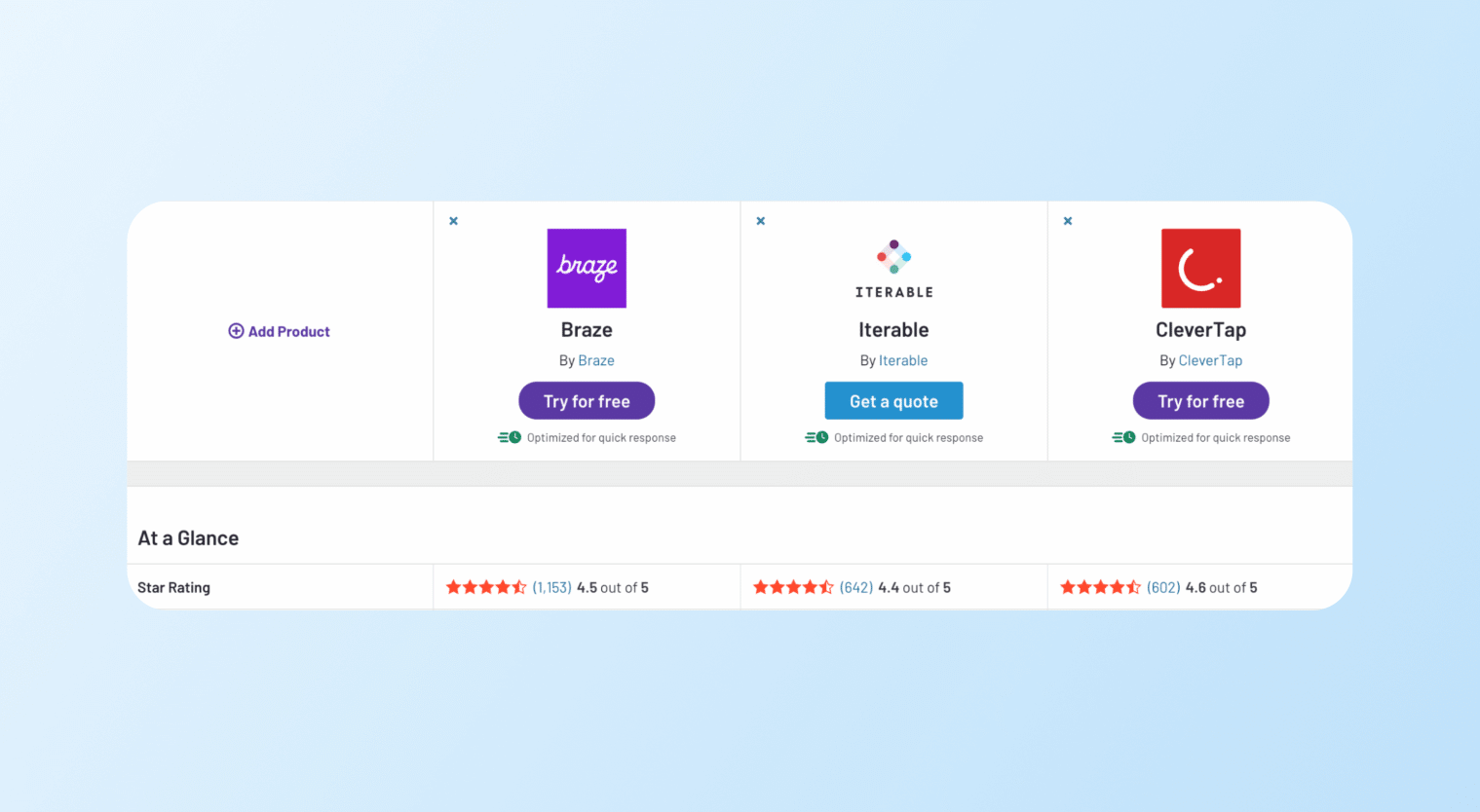 braze vs. iterable vs. clevertap - star rating