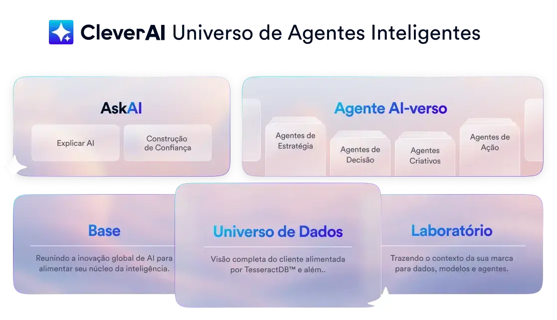 Decisioning Engine & Agentic AIverse