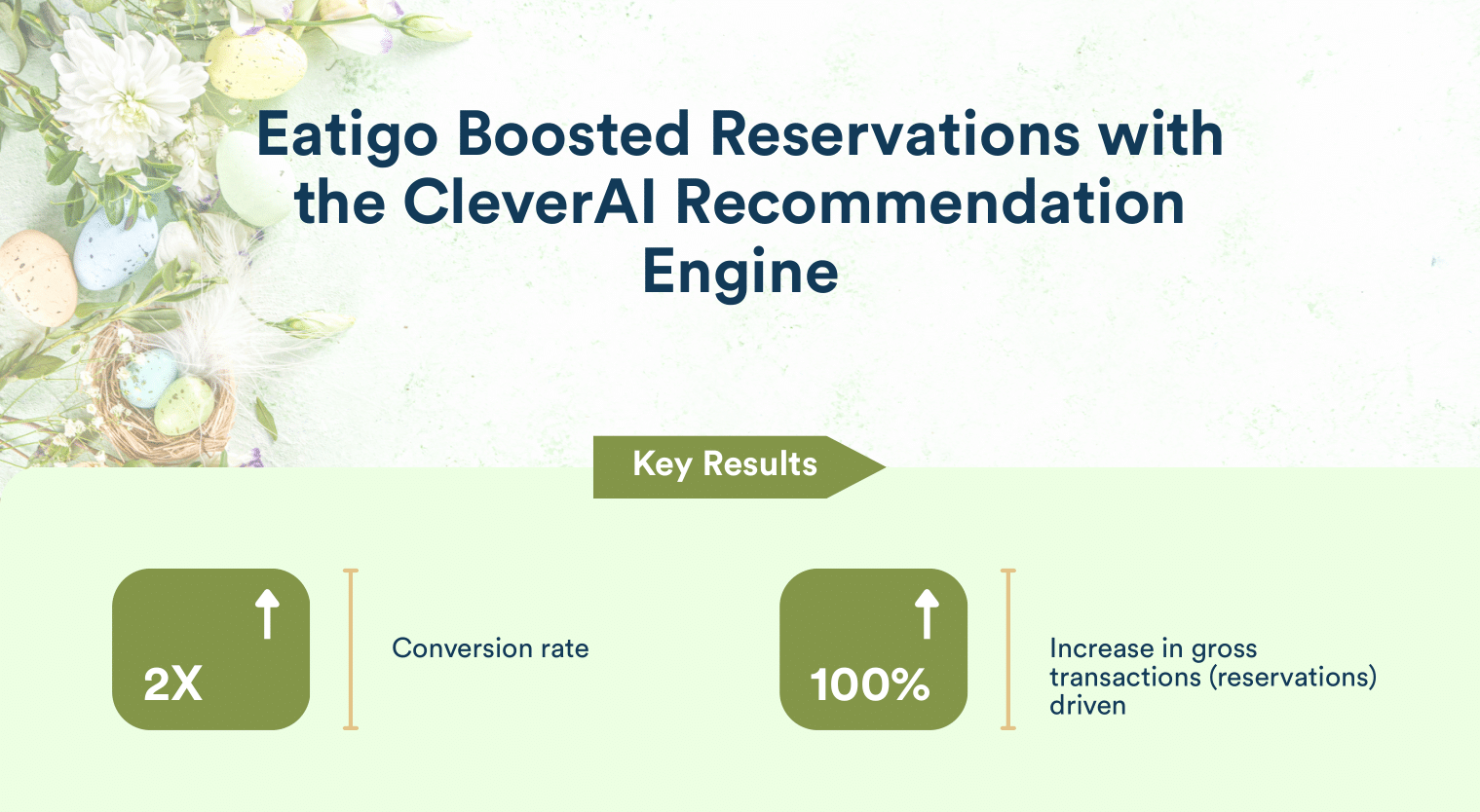 easter newsletter - clevertap case study