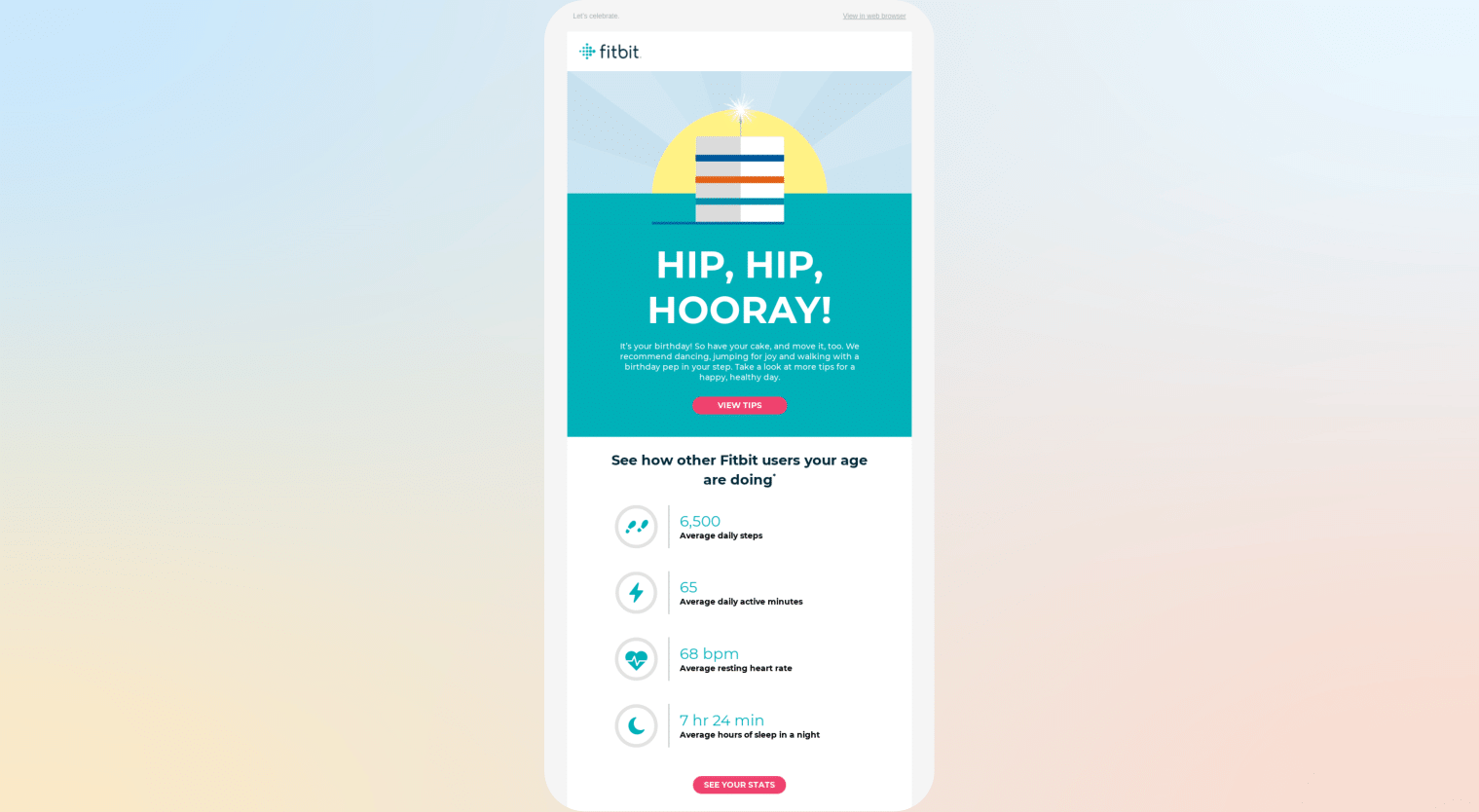 email automation for e-commerce - milestone