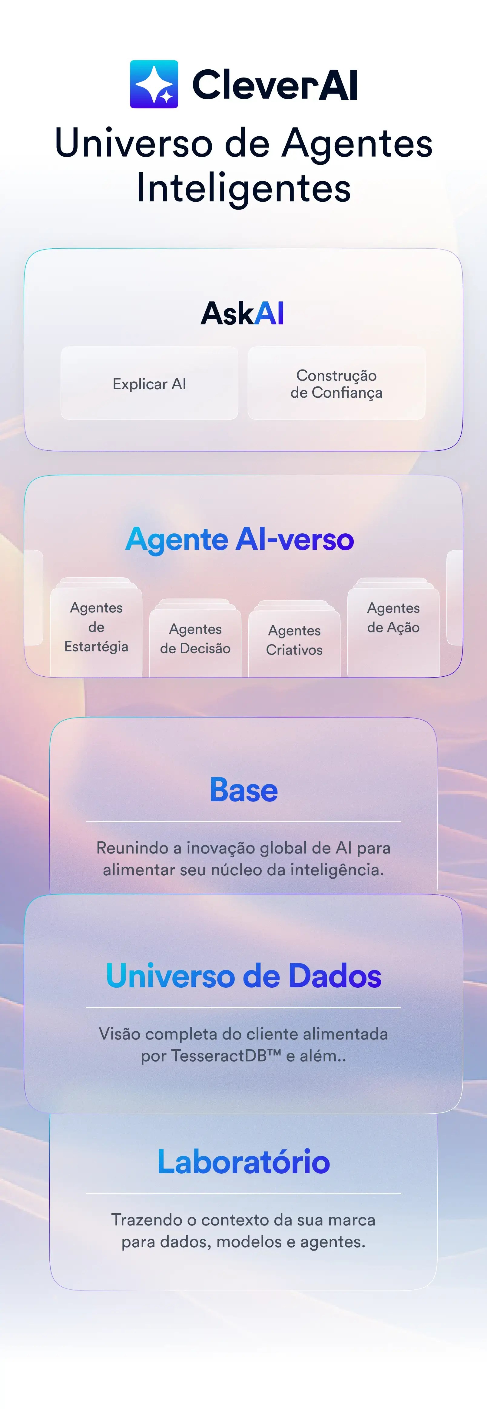 Decisioning Engine & Agentic AIverse