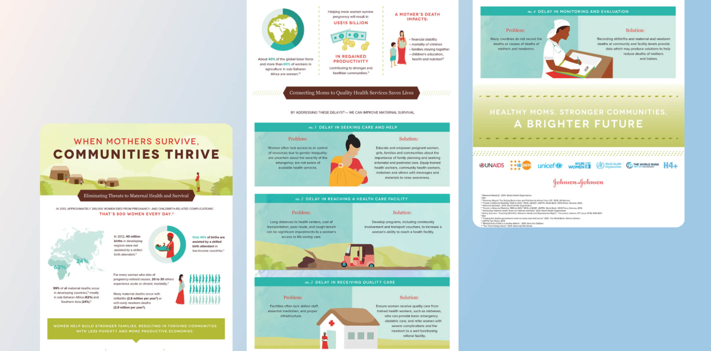 Johnson & Johnson’s Mother’s Day marketing campaign