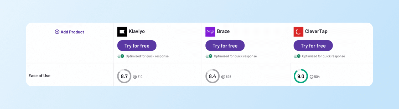 Klaviyo vs. Braze vs. CleverTap - Ease of Use