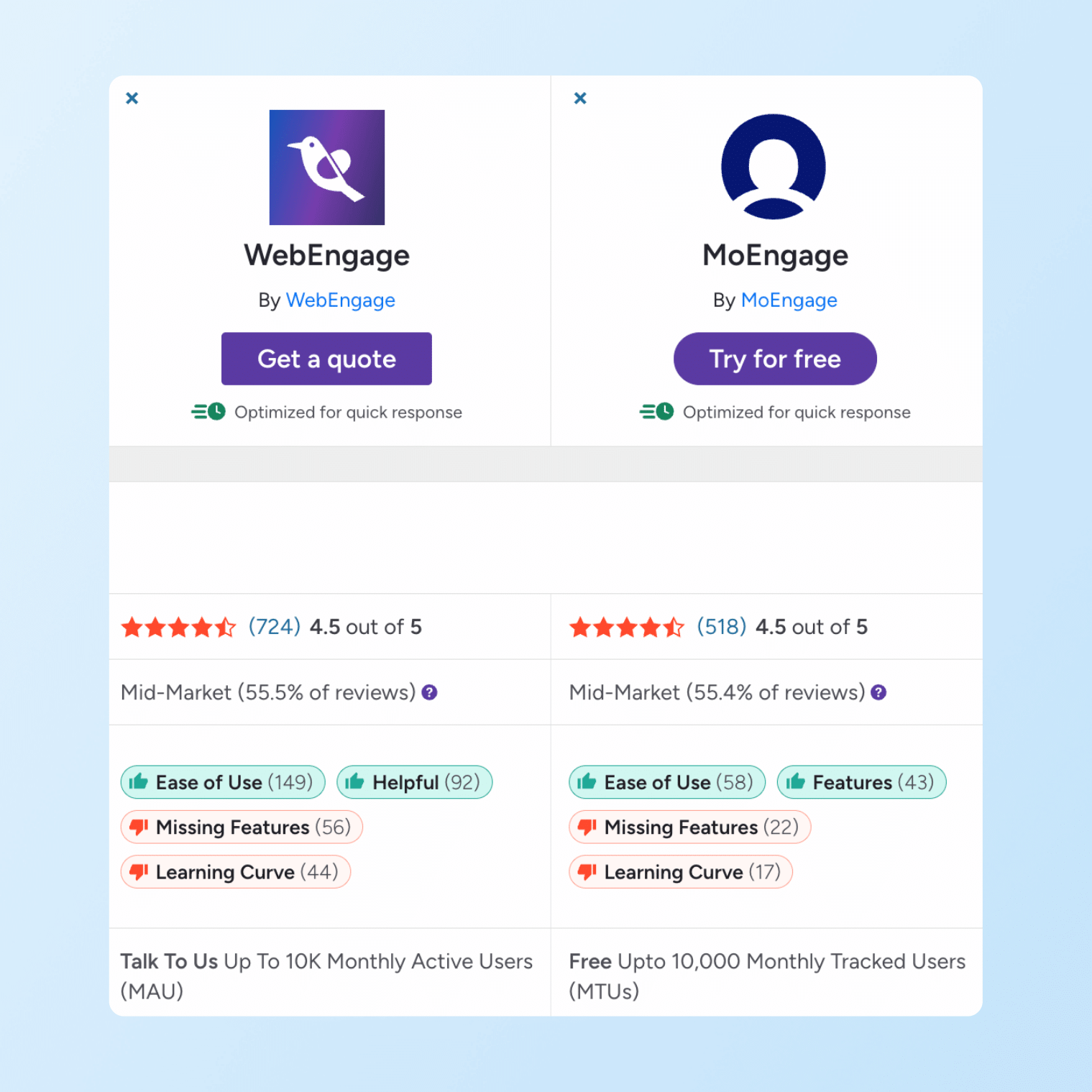 MoEngage vs. WebEngage - Rating Comparison