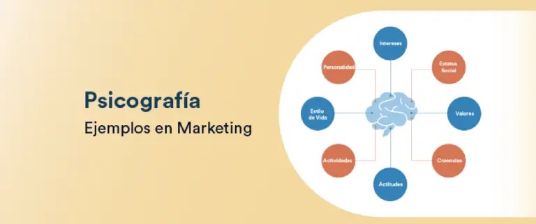 4 ejemplos de psicografía y cómo utilizarlos en tus campañas de marketing