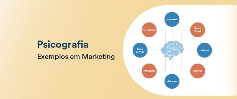 4 exemplos de psicografia e como usá-los em suas campanhas de marketing
