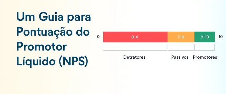 Net Promoter Score (NPS): Um Guia para Profissionais de Marketing