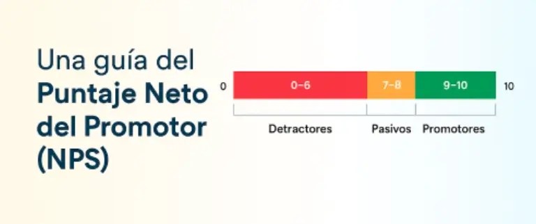 Net Promoter Score (NPS): Una Guía Integral para los Marketers Modernos