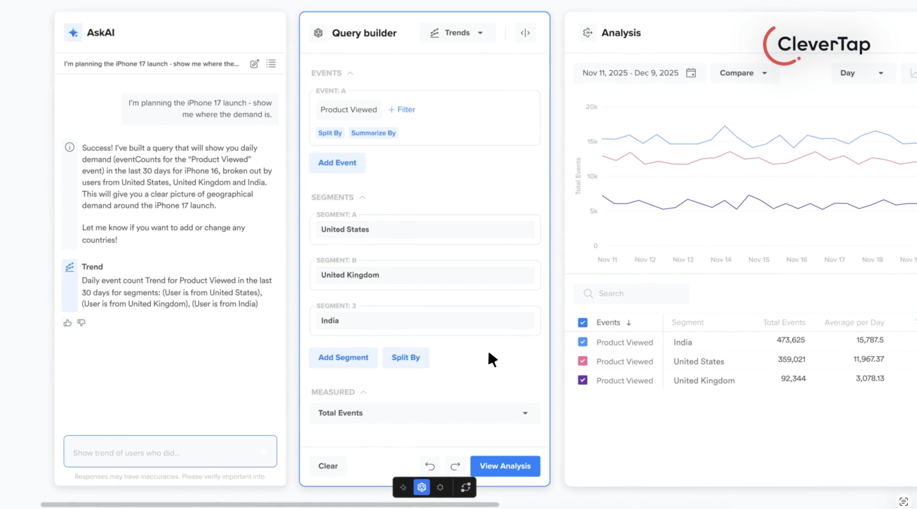 CleverAI Analytics Agent