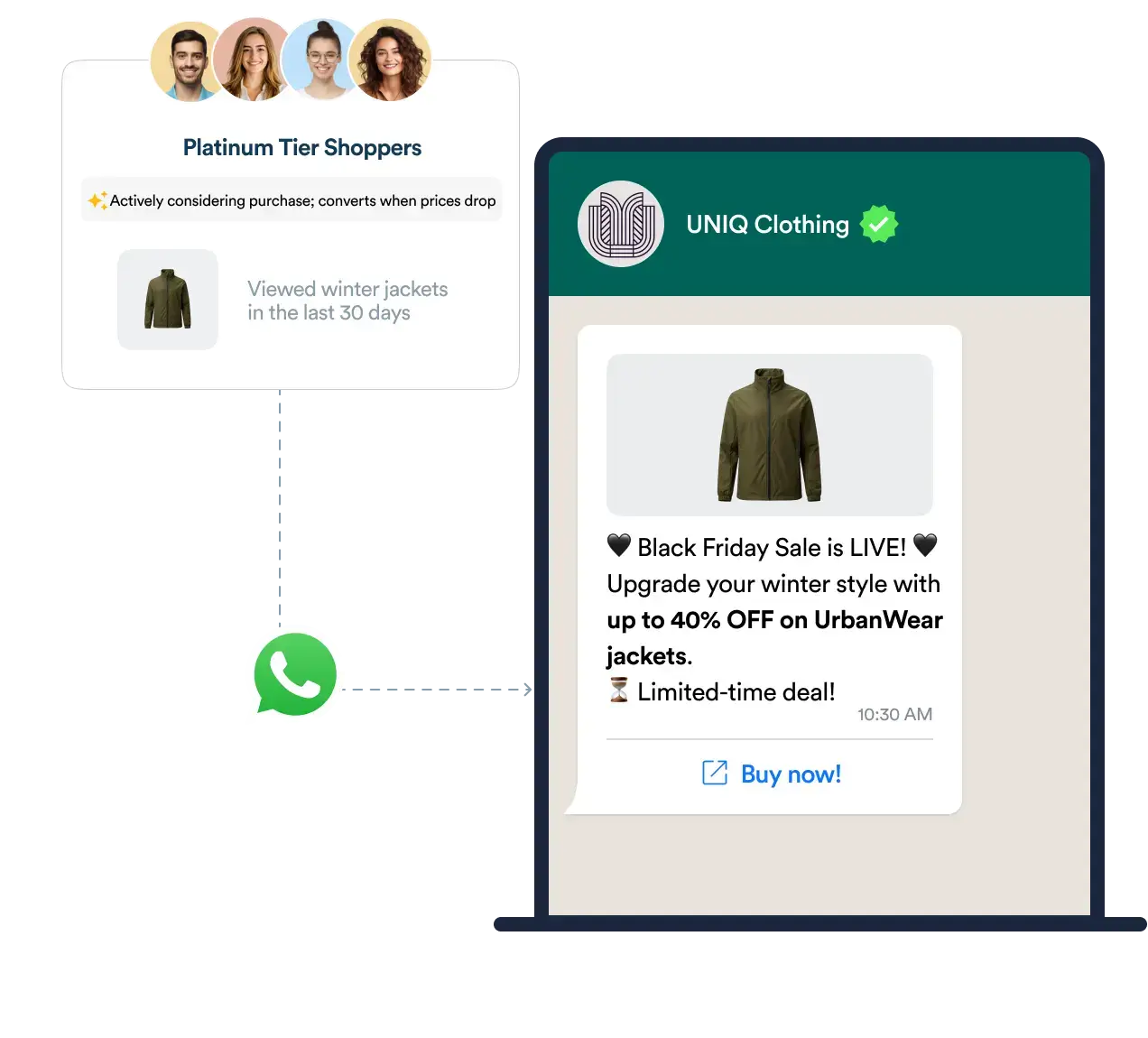 Push notification platform for ecommerce abandoned cart recovery with personalized reminders, product details, and exclusive offers.