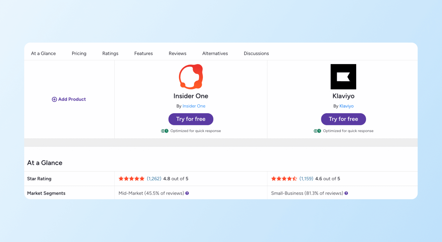 Insider vs. Klaviyo Star rating