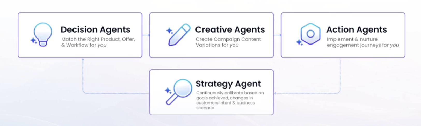Types of CleverAI Agents