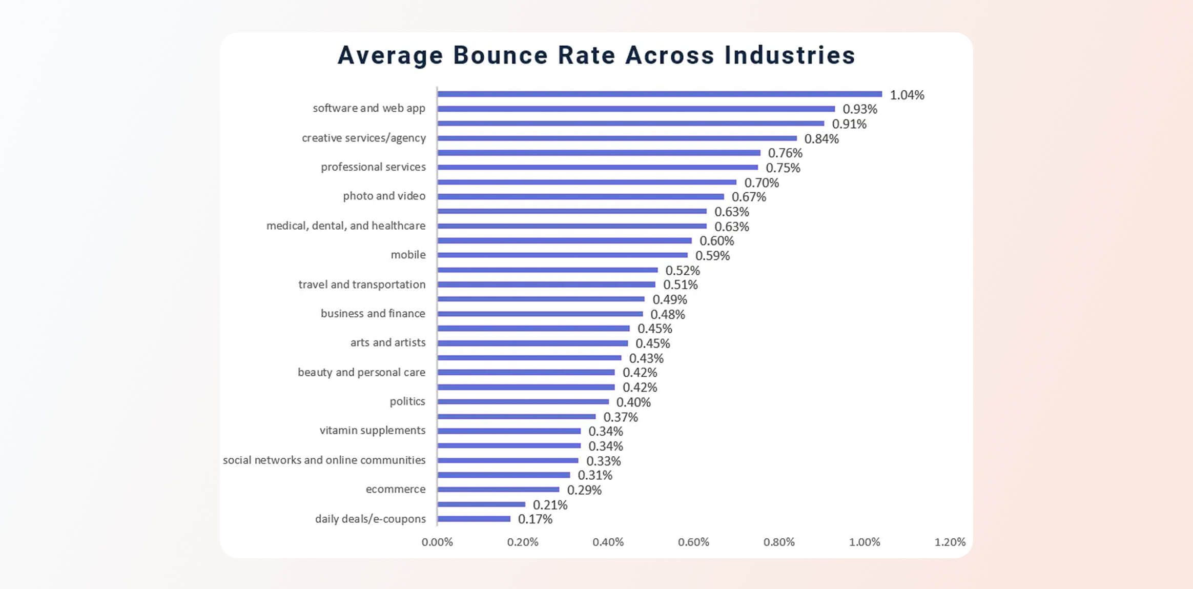 avg. email bounce rate across industries