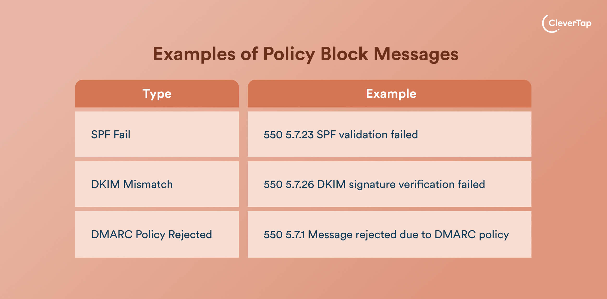 example of policy block messages