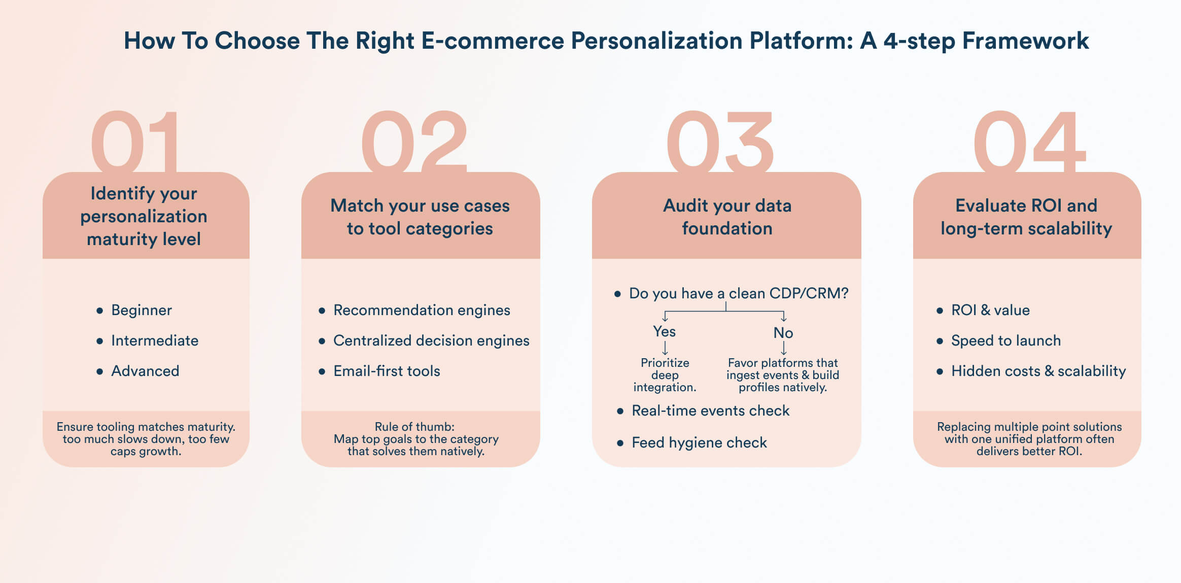 how to choose the right e-commerce personalization tool
