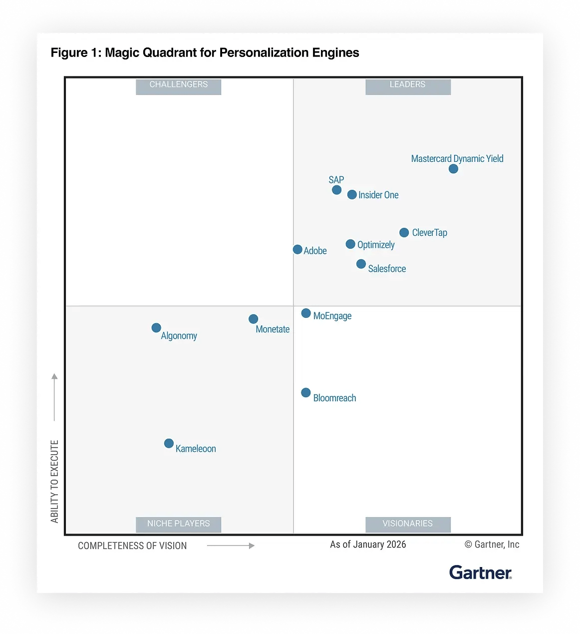 2026 Gartner Magic Quadrant for Personalization Engines