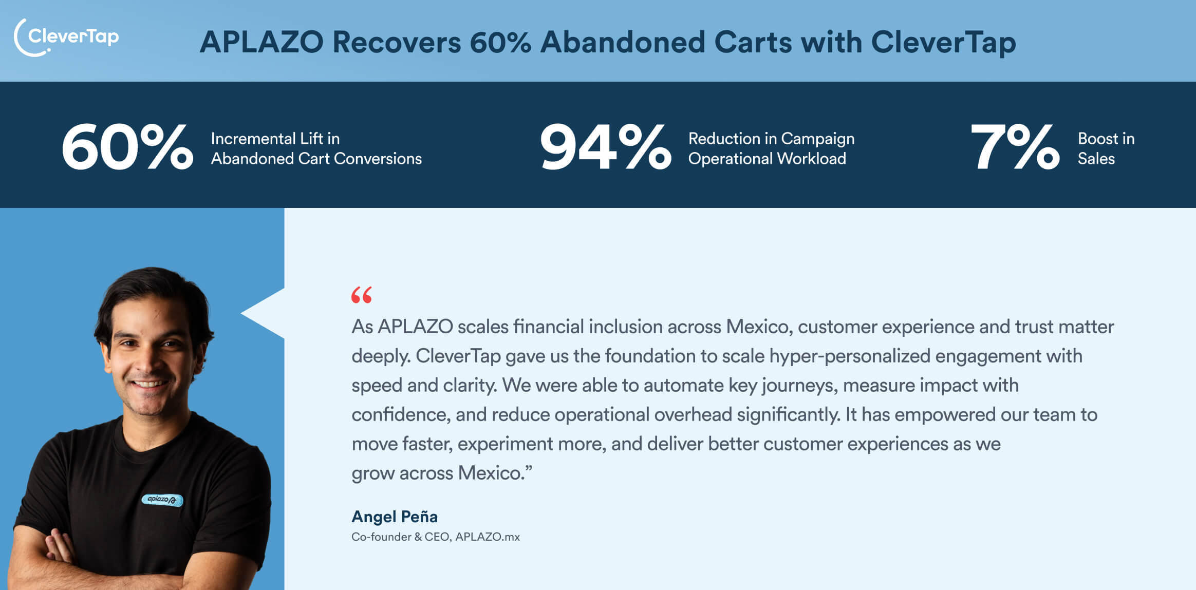 AI personalization in marketing - CleverTap case study