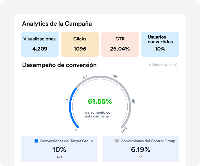 Measure the impact of real-time changes made via CleverTap’s website visual editor using integrated analytics