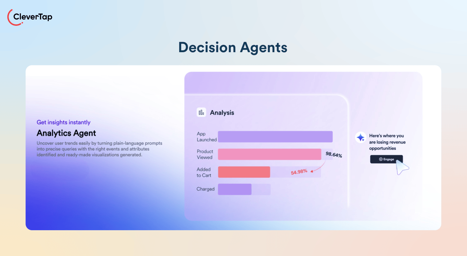 CleverAI Decision Agents for AI Personalization in Marketing