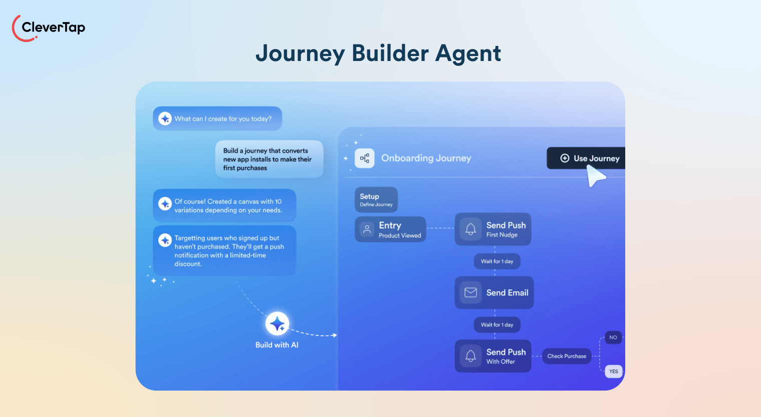 CleverAI Journey Builder Agent for AI Personalization in Marketing