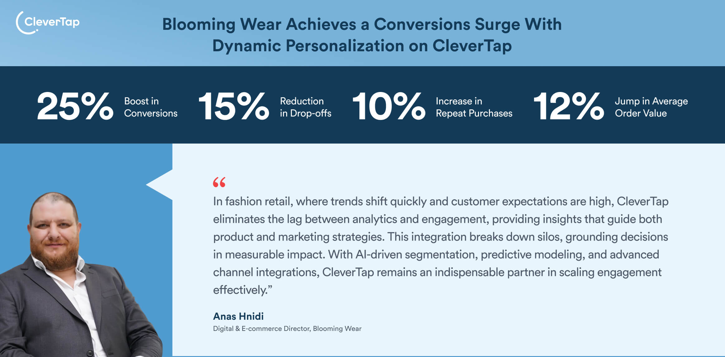 CleverTap case study