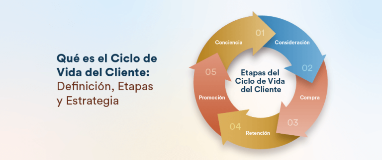 ¿Qué es el Ciclo de Vida del Cliente? Definición y Etapas Explicadas con Ejemplos