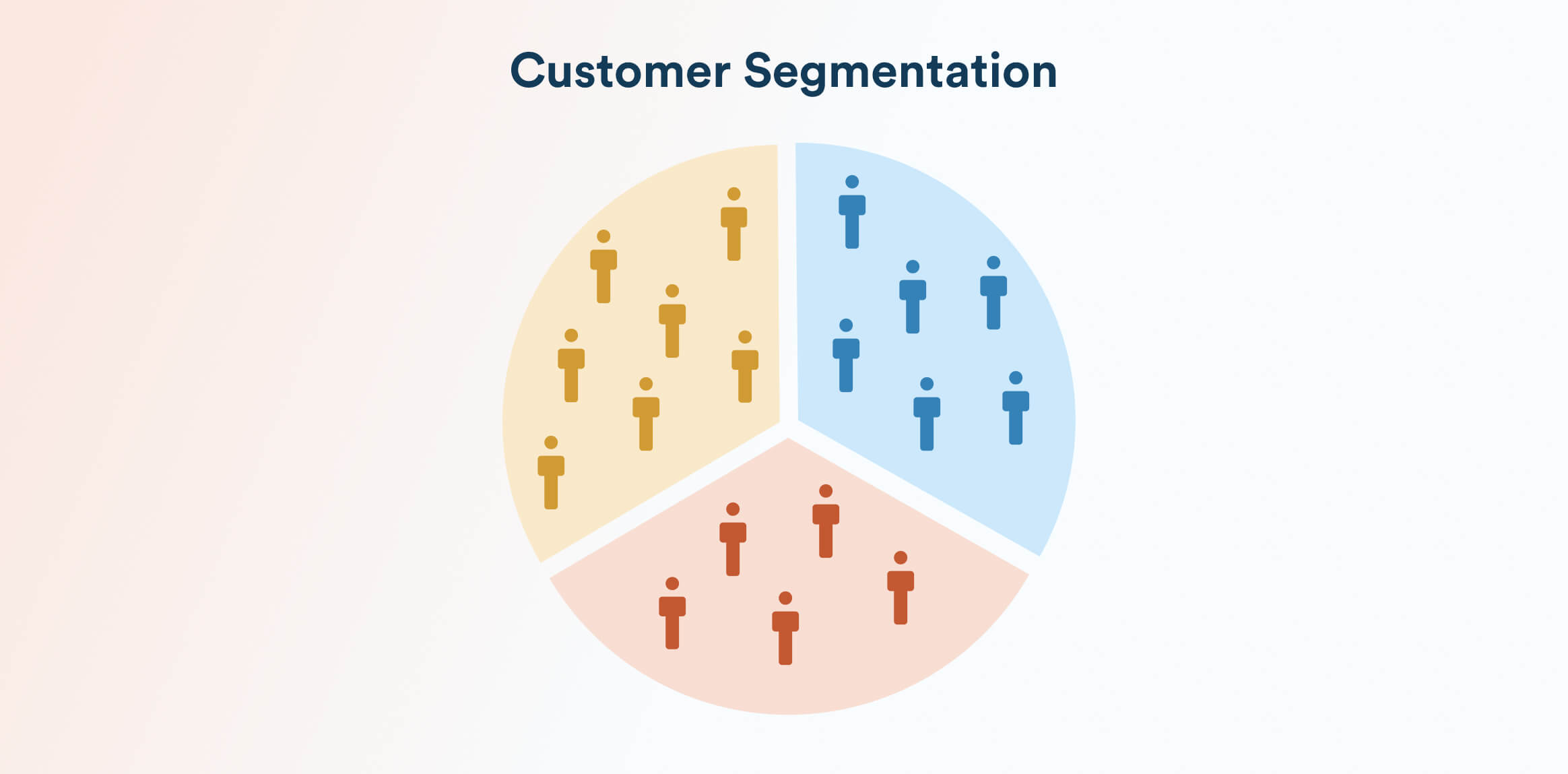 Customer Segmentation