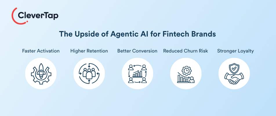 Agentic AI Benefits for Fintech Brands